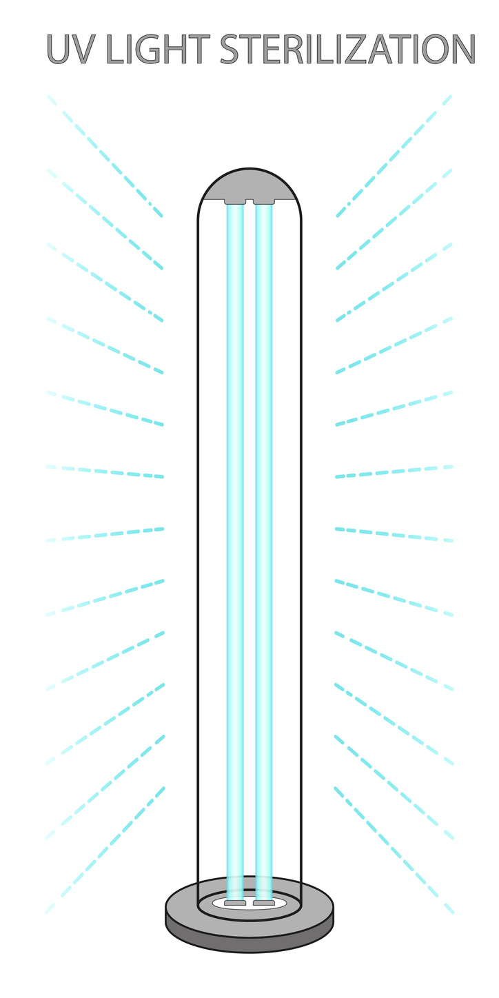 UV Light Air Purifier in Kansas City, MO & KS